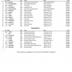 Entry List Superpole