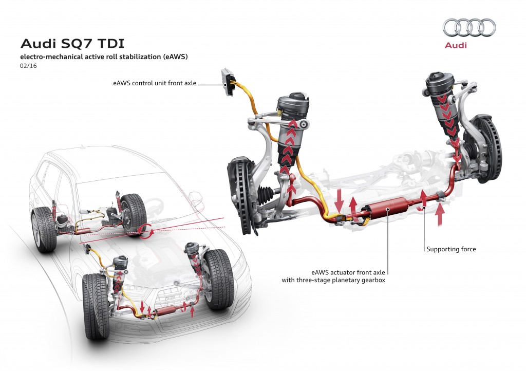 electro-mechanical active roll stabilization (eAWS)