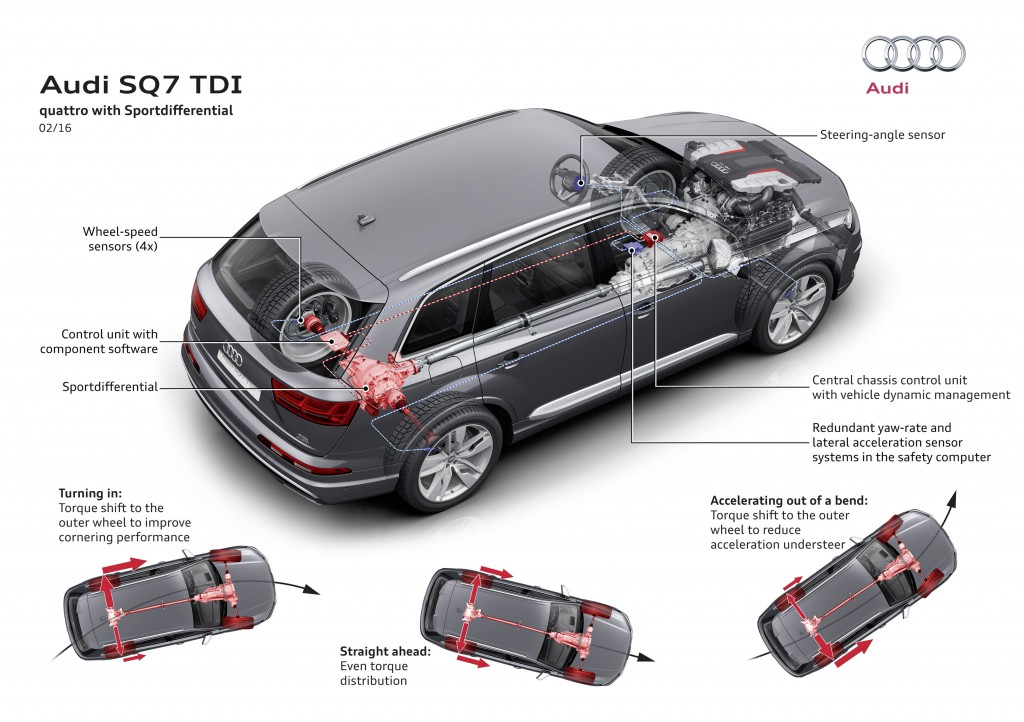 quattro with Sportdifferential