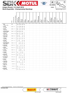 ChampionshipStandings1