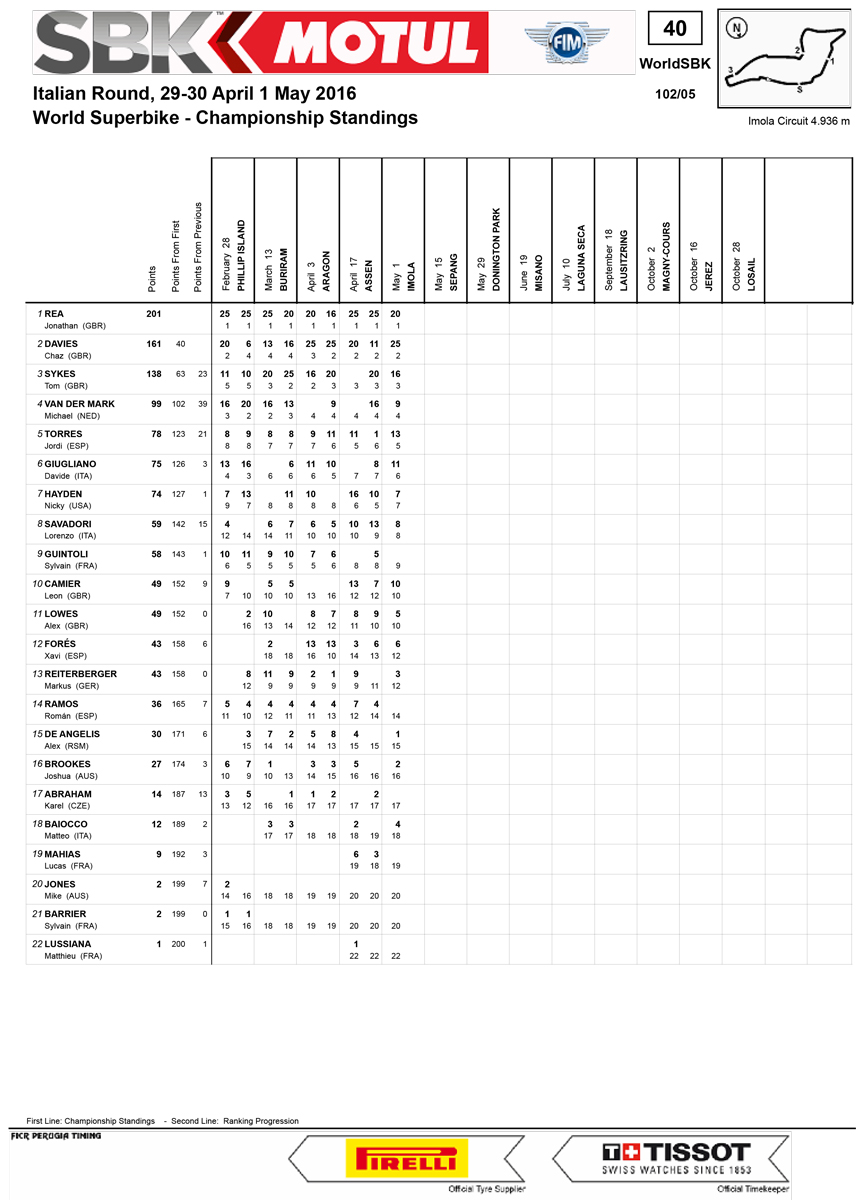 ChampionshipStandings1