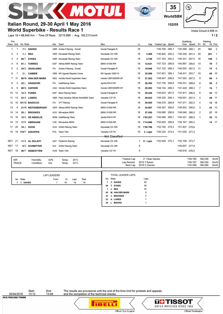 Race1