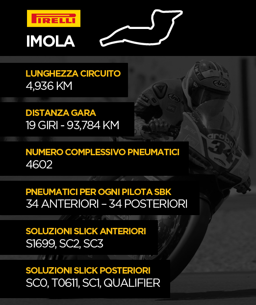 infografica-imola-2016