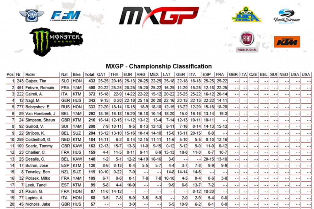 (fonte MXGP)