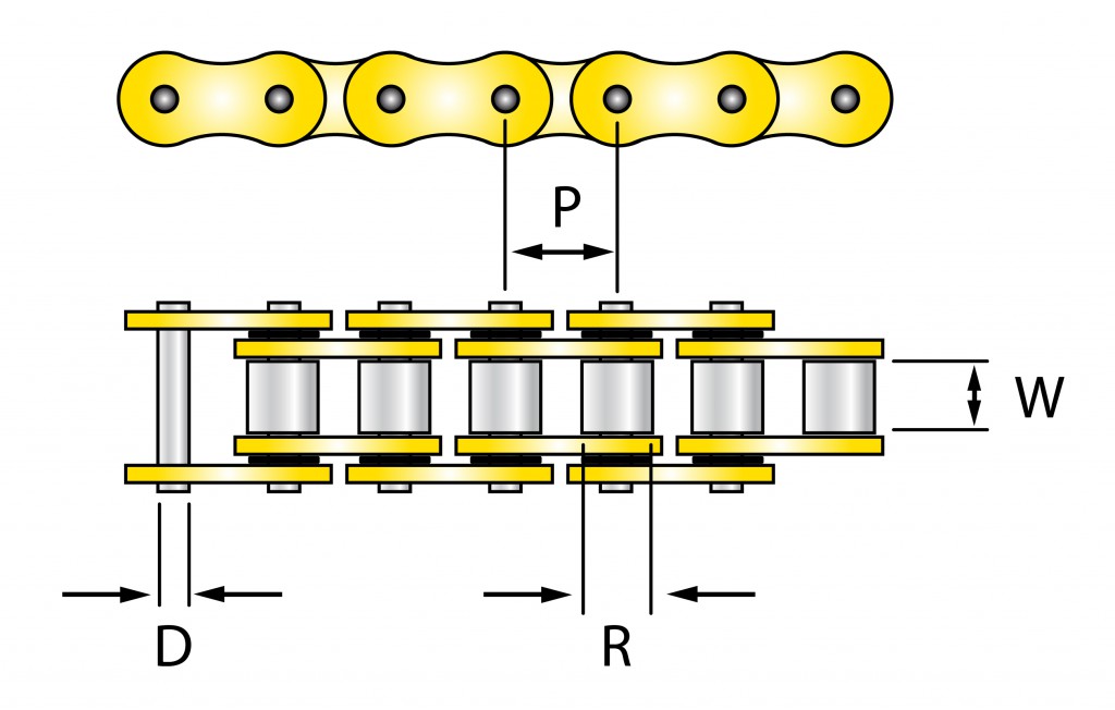 Schema Catene