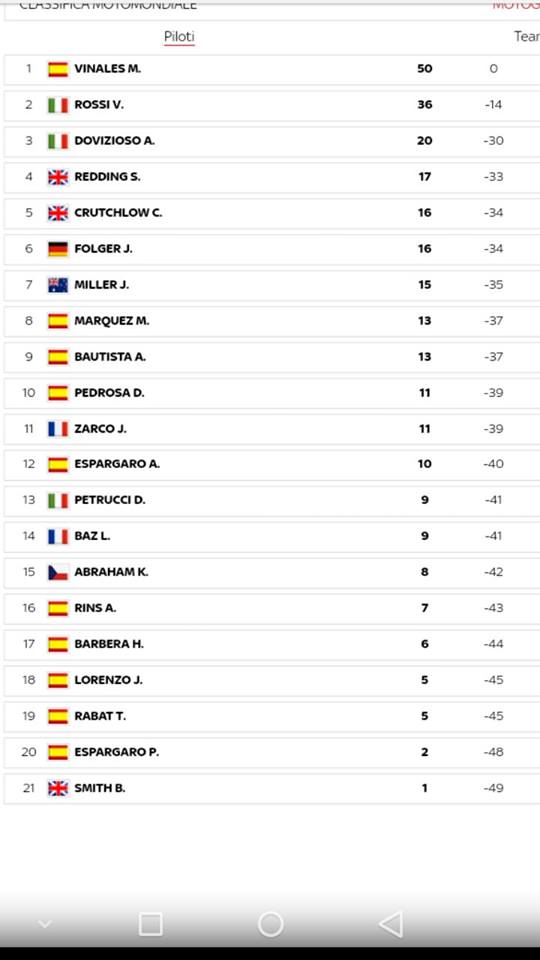 Classifica post argentina