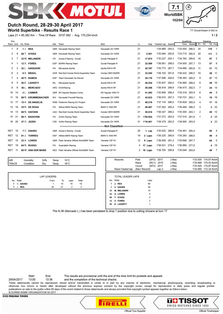 Race1