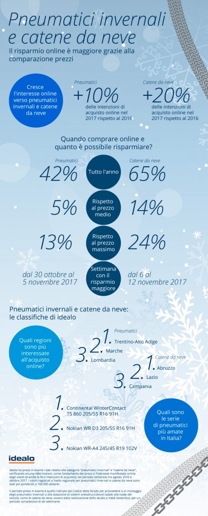 Pneumatici invernali e catene da neve - Infografica idealo.it_DEF