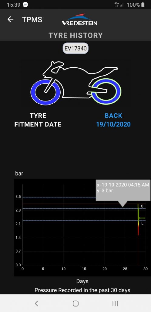 TPMS (pressure historical chart in app)