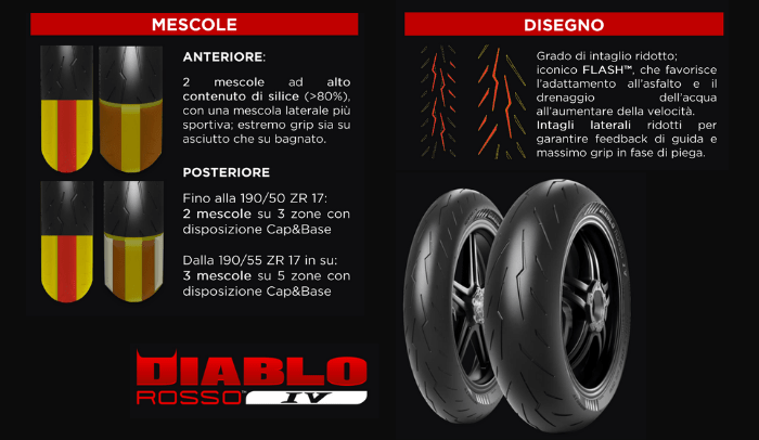 Pirelli-Diablo-Rosso-4-Schema